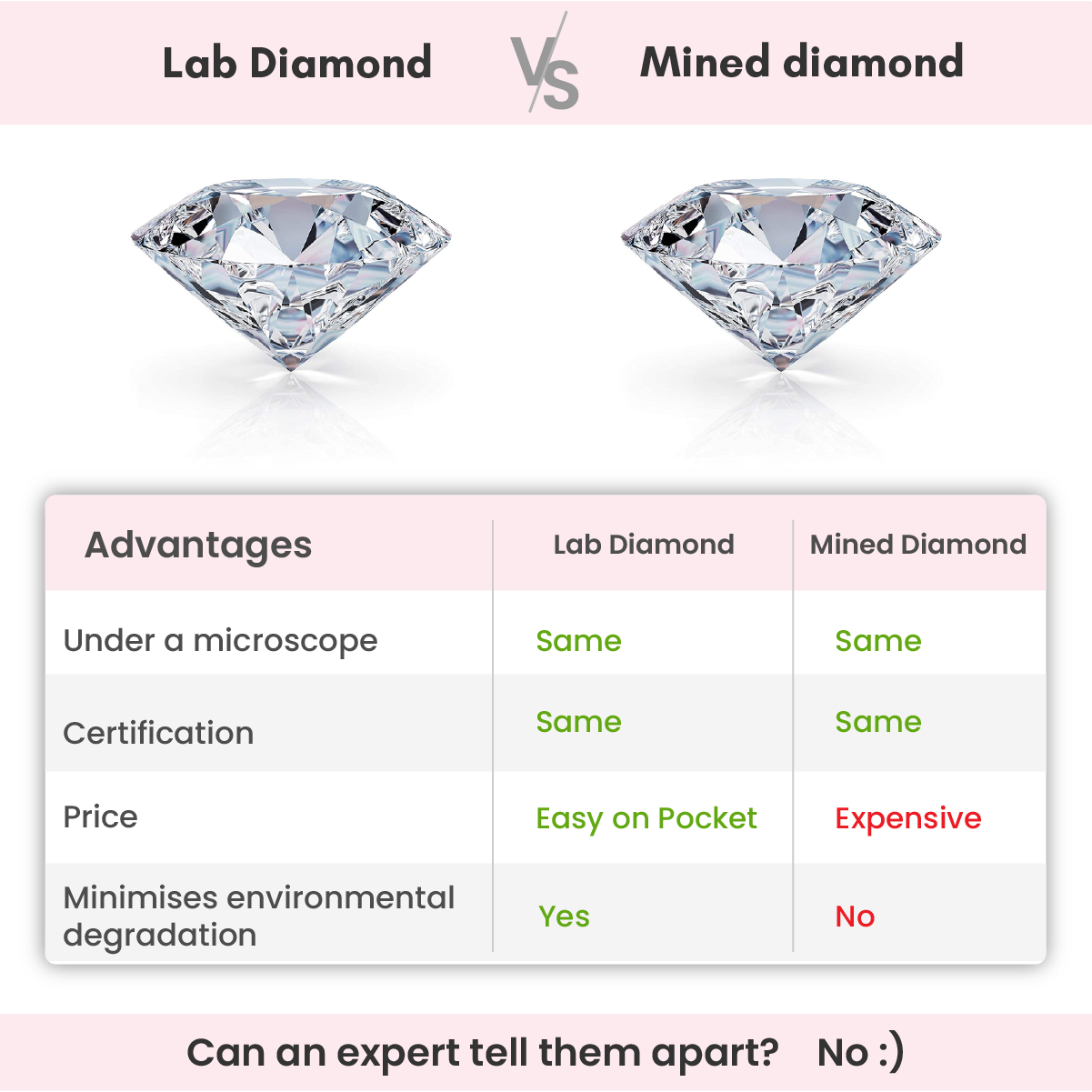 Gold After Glow Lab Grown Diamond Earrings