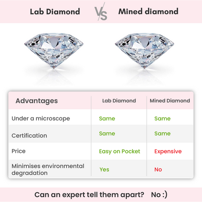 Gold After Glow Lab Grown Diamond Earrings
